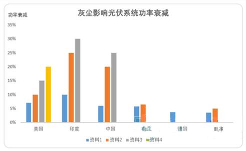 光伏电站灰尘检测仪