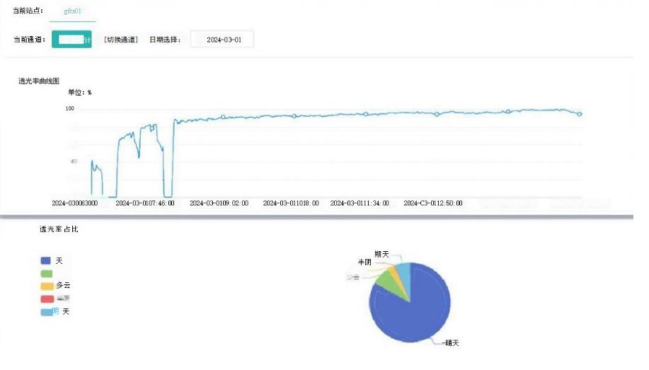 云量分析仪